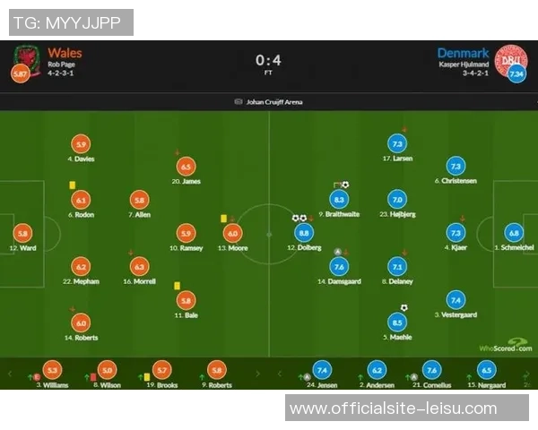 丹麦与威尔士精彩对决直播全程回顾与赛后分析 丹麦与威尔士精彩对决直播全程回顾与赛后分析