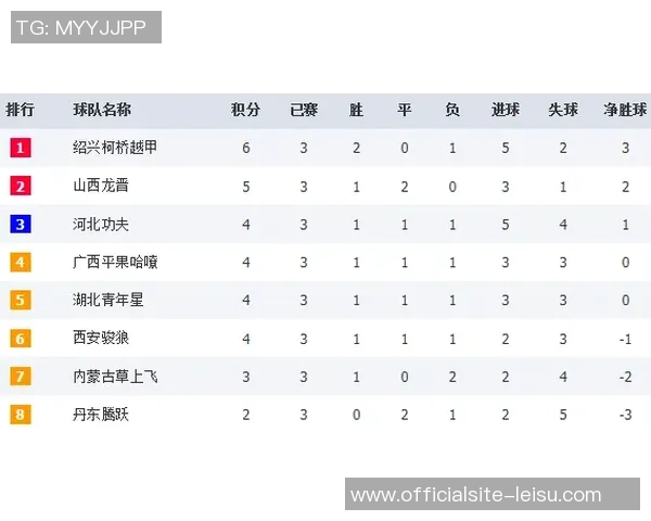 北京街舞队以70分领跑世界街舞大赛积分榜展现强劲实力