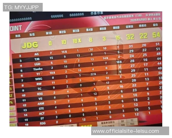 和平精英耐力排行榜最新出炉JDG战队稳居第一名 和平精英耐力排行榜最新出炉JDG战队稳居第一名
